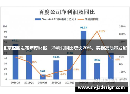 北京控股发布年度财报，净利润同比增长20%，实现高质量发展
